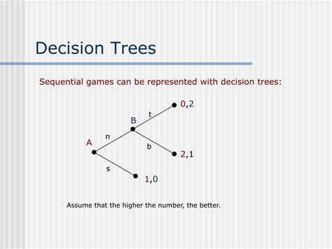 Game Theory Tree 的图像结果
