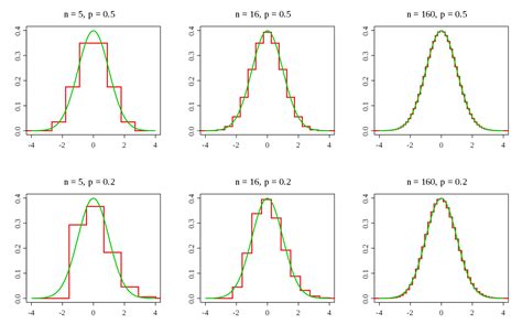 مبرهنات النهاية المركزية ( Central limit theorem)‏ مجموعة نتائج لنظرية ...
