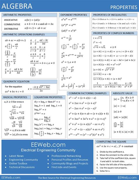 Image result for Algorithm Engineering Formulas