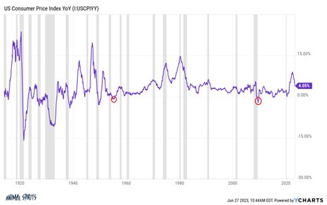 Inflation 的图像结果