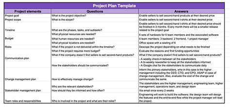 Project Planning Examples 的图像结果