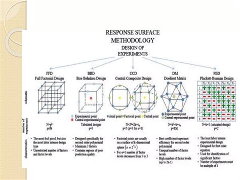 Image result for Layering System in Surface Design Examples