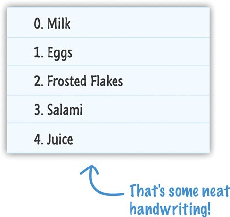 Image result for JavaScript Absolute Beginner S Guide