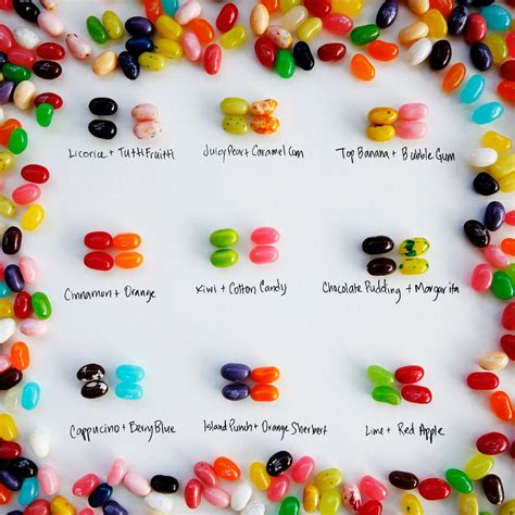 Bad Jelly Bean Flavors