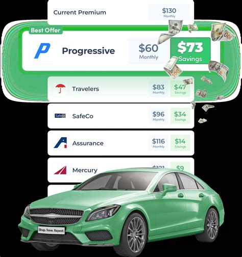 Image result for Quick Quote Auto Insurance