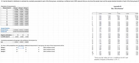 Student's T-Distribution Examples 的图像结果