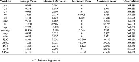 Descriptive Statistics Single Variable 的图像结果