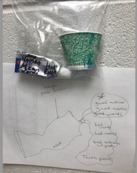 Image result for Toothpaste Activity