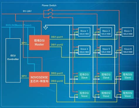 智驾下沉催生AK2需求爆发，纳芯微超声波雷达芯片破局国产空白-电子工程专辑