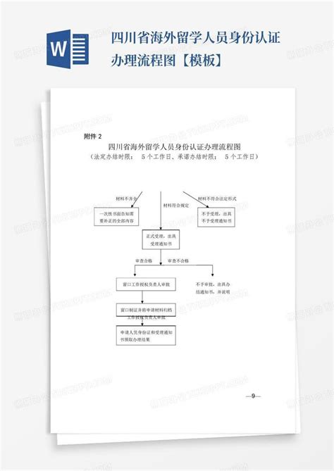 四川省海外留学人员身份认证办理流程图【】Word模板下载_编号qxyybxgg_熊猫办公