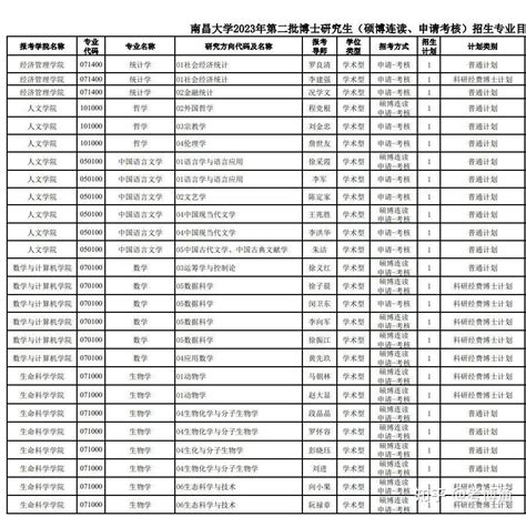 南昌大学2023年第二批“申请-考核”制（含硕博连读）博士研究生招生通知 - 知乎