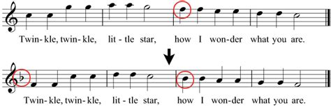 Transposition Music Tutorial 的图像结果