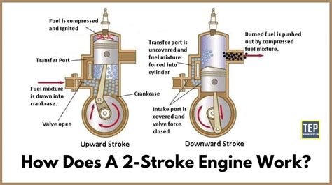 Image result for Two-Stroke Engine Compression