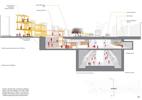 Learning in Transit : Landscape of Follies | CEPT - Portfolio