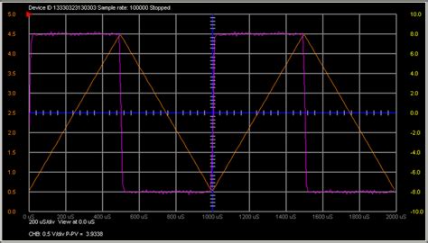 Oscilloscope and X-Y Plotting Virtual Instruments for ADALM1000 in ...