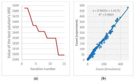 Assessing Crash Reduction at Stop-Controlled Intersections: A Before ...