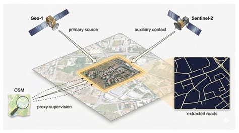 Remote Sensing | Special Issue : Advances in Data Processing and ...