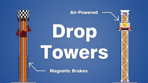 Image result for Drop Tower Design