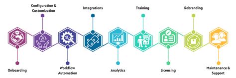 Digital Transformation Services for Businesses by Zitraar