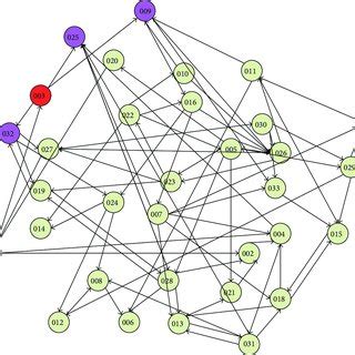 Image result for Net Net Test Example