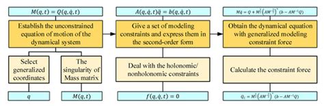 A New Design Scheme for Intelligent Upper Limb Rehabilitation Training ...