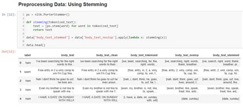 Image result for NLP Machine Learning Example