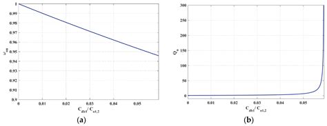 High-Frequency Low-Current Second-Order Bandpass Active Filter Topology ...