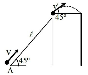 A body is projected up a smooth inclined plane with velocity v from the ...