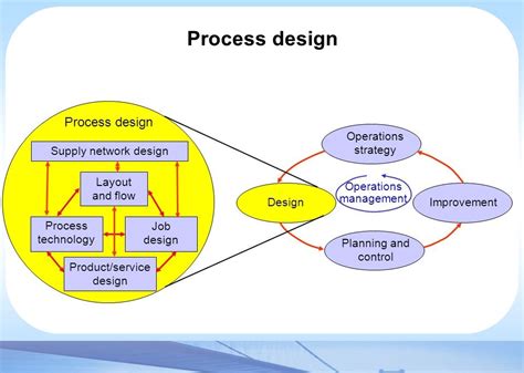 Image result for Process Based Design