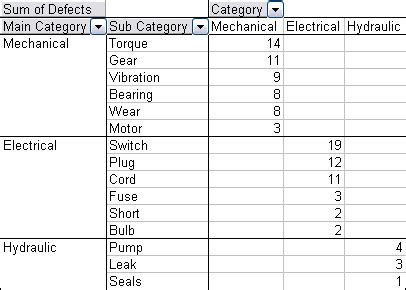 Image result for Dynamic Range for PivotTable