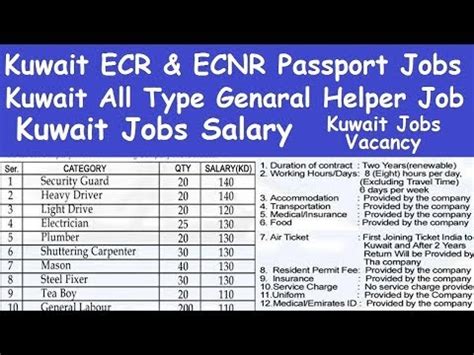 Kuwait ECR and ECNR Passport Job l Kuwait All Type Genaral Helper Job ...