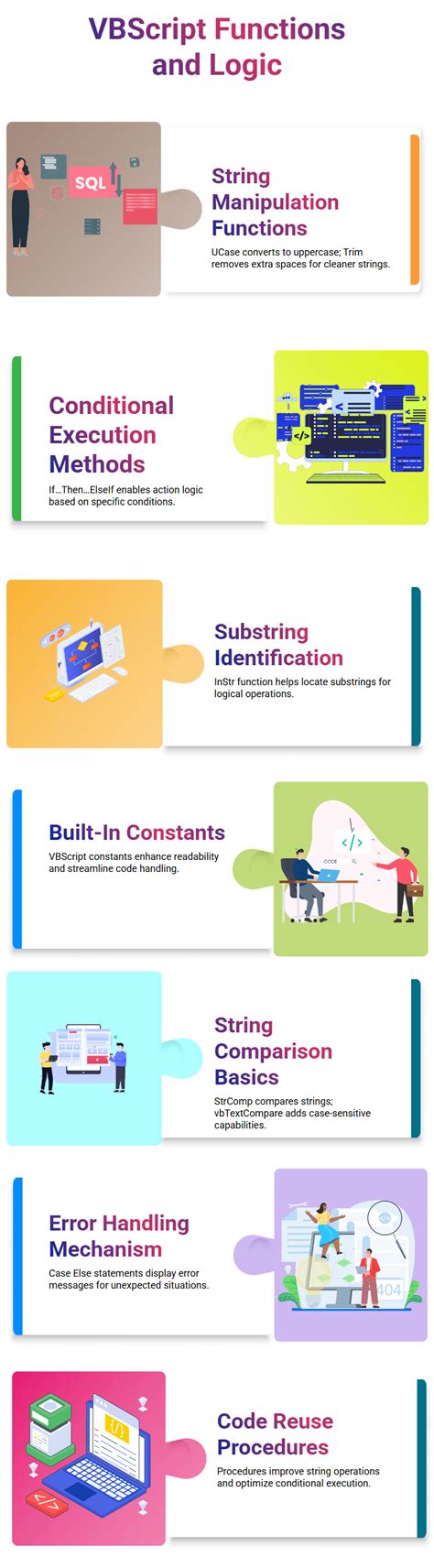 Image result for vbscript