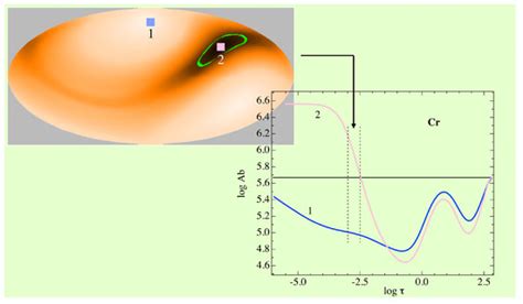 Galaxies | Special Issue : The Structure and Evolution of Stars