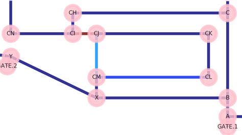 Image result for Add Edges NetworkX Python