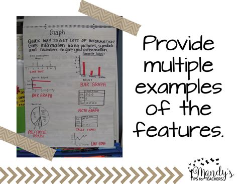 Image result for Iformational Text T4eaching without Frials