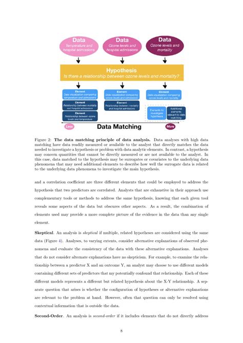 Image result for Data Analysis Principles