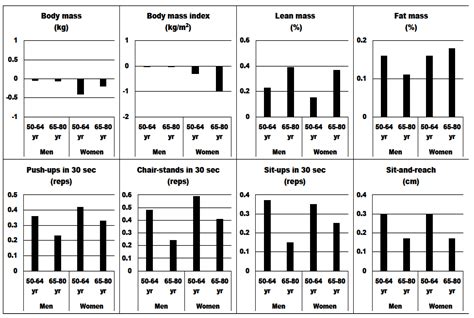 Acute Responses to Resistance Training on Body Composition, Muscular ...