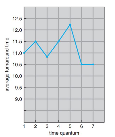 Image result for RR Scheduling Algorithm