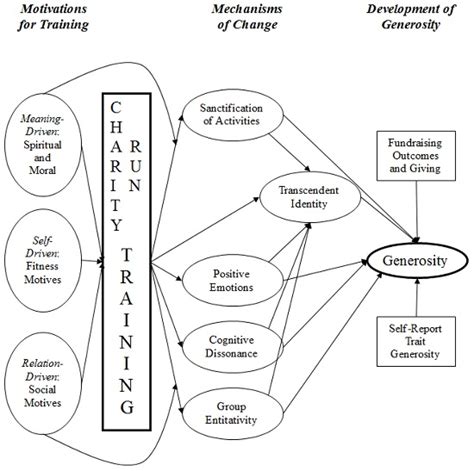 Charitable Sporting Events as a Context for Building Adolescent ...