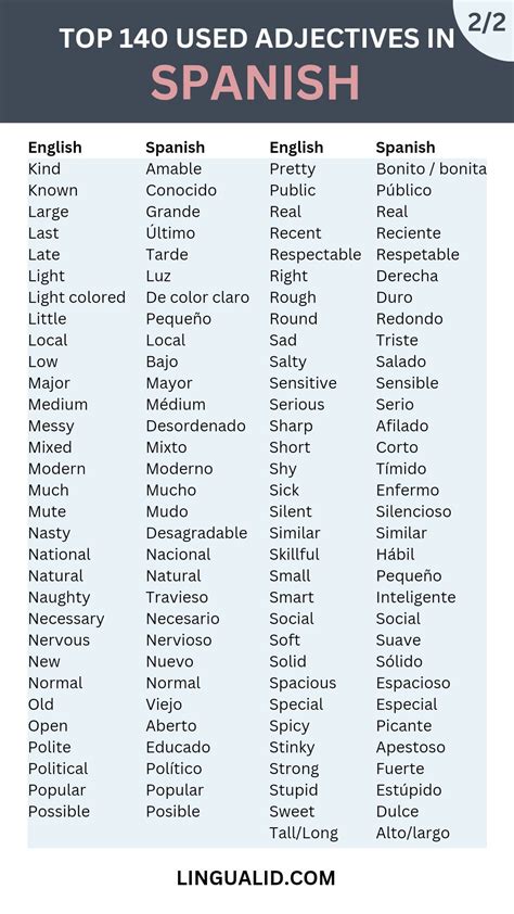 Top 140 used adjectives in Spanish | Basic spanish words, Spanish words ...