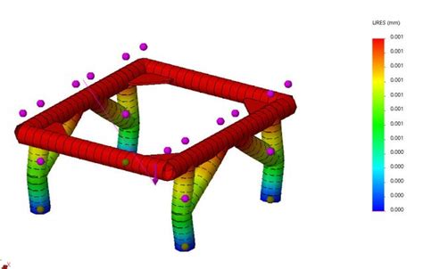 Image result for Remote Mass SolidWorks Simulation