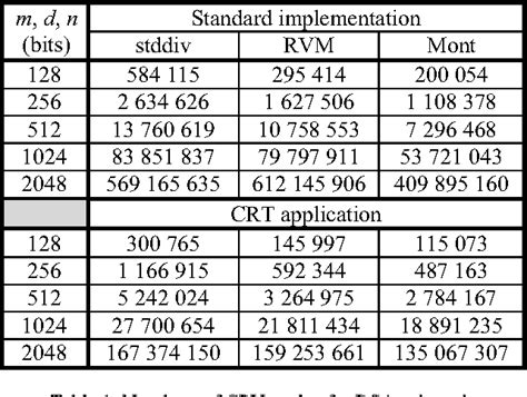 Rezultat imagine pentru Miller-Rabin Test for Primality