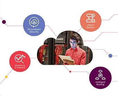 Vi Business - B2B: Mobility, Connectivity, Security, IoT & Cloud