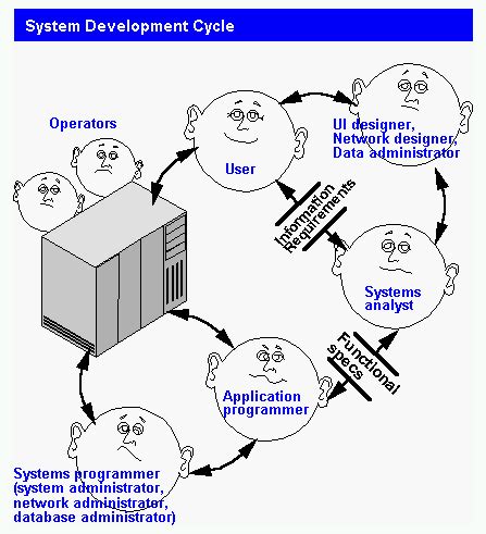 Image result for Application Programmer