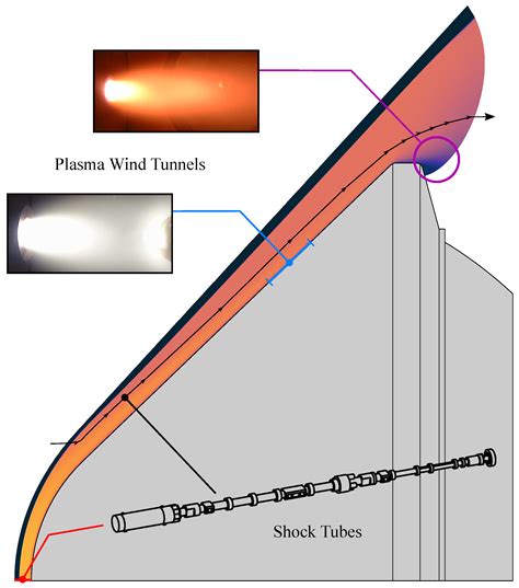 VUV to IR Emission Spectroscopy and Interferometry Diagnostics for the ...