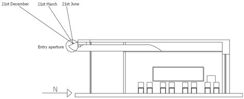 Daylighting Retrofit Methods as a Tool for Enhancing Daylight Provision ...