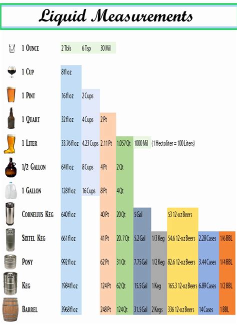 Liquid Measure Conversion Chart