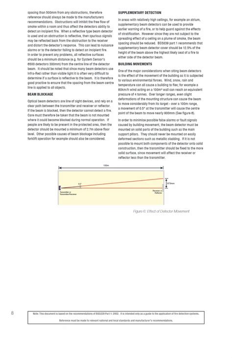 Beam Detector - Beam Detector Reflector Trader - Wholesaler ...