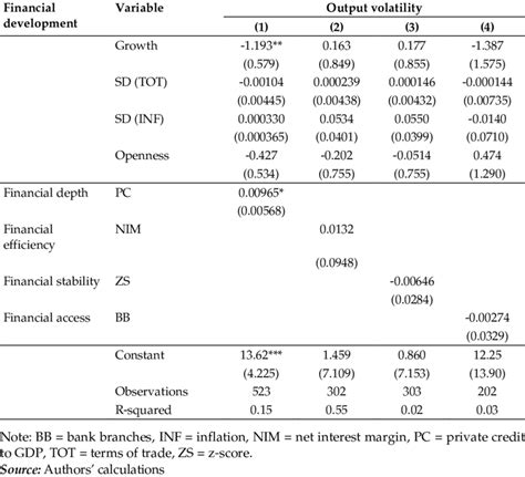 Fixed Effects Model 的图像结果