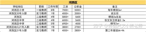 2012年天津地区薪酬现状分析-北京众达朴信管理咨询有限公司